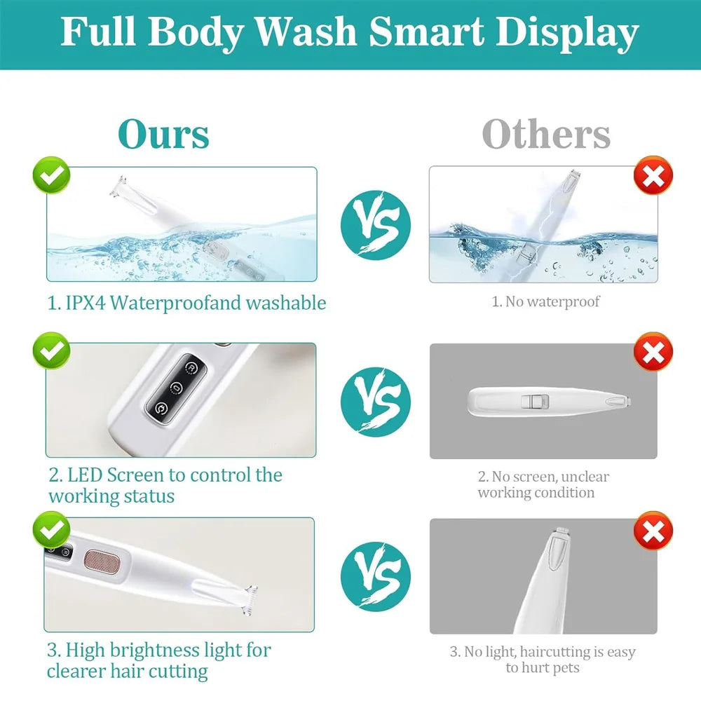 Cat Dog Paw Trimmer Rechargeable Grooming Clippers With LED Light