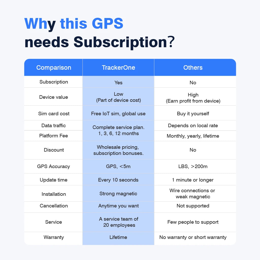 Wanwaytech Wireless Car GPS Tracker RealTime Vehicle Tracking