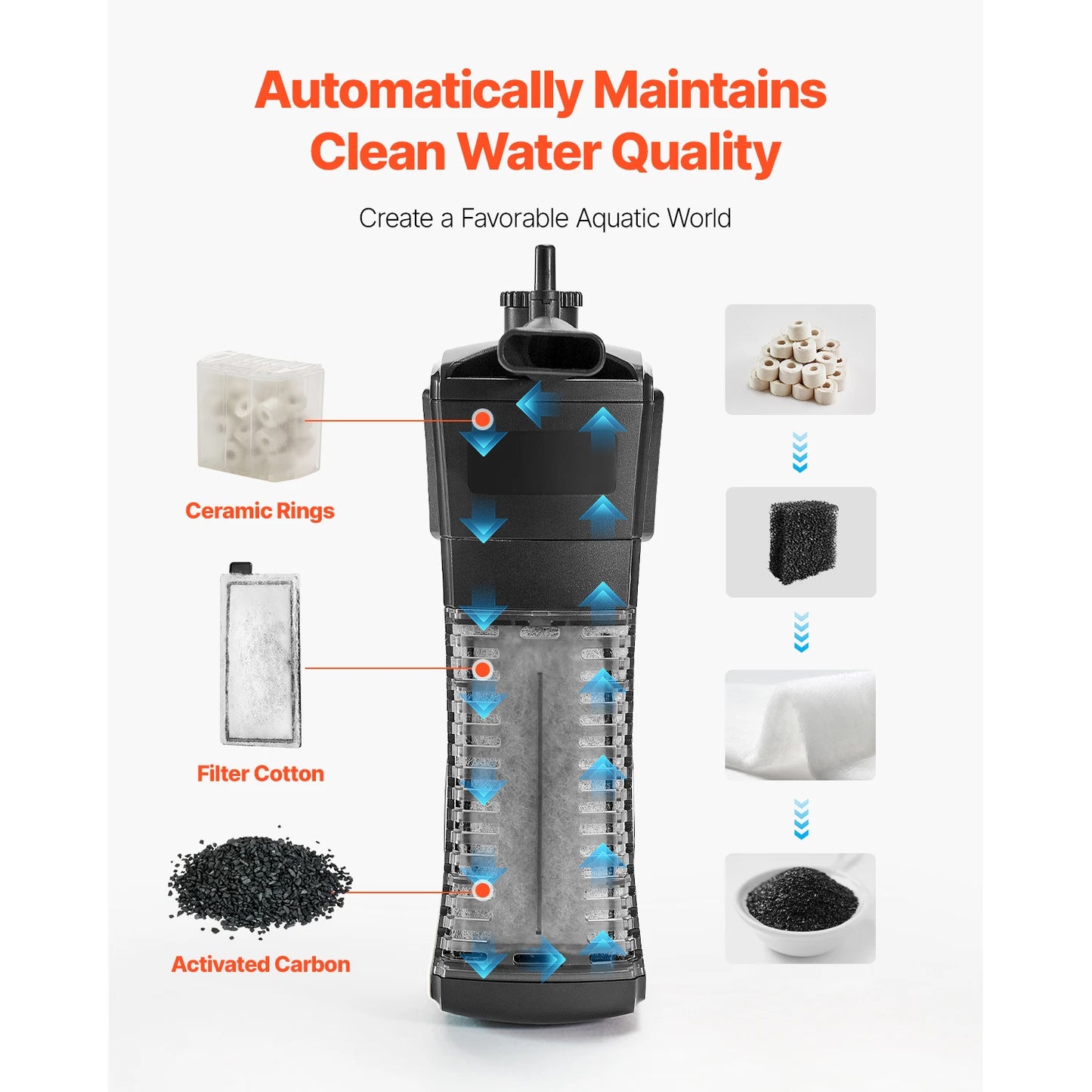 SucceBuy Fish Tank Aquarium 2/5Gal Square Ultra-Clear Glass Starter Tank Adjustable 3 Color Lighting Self Cleaning System for Home