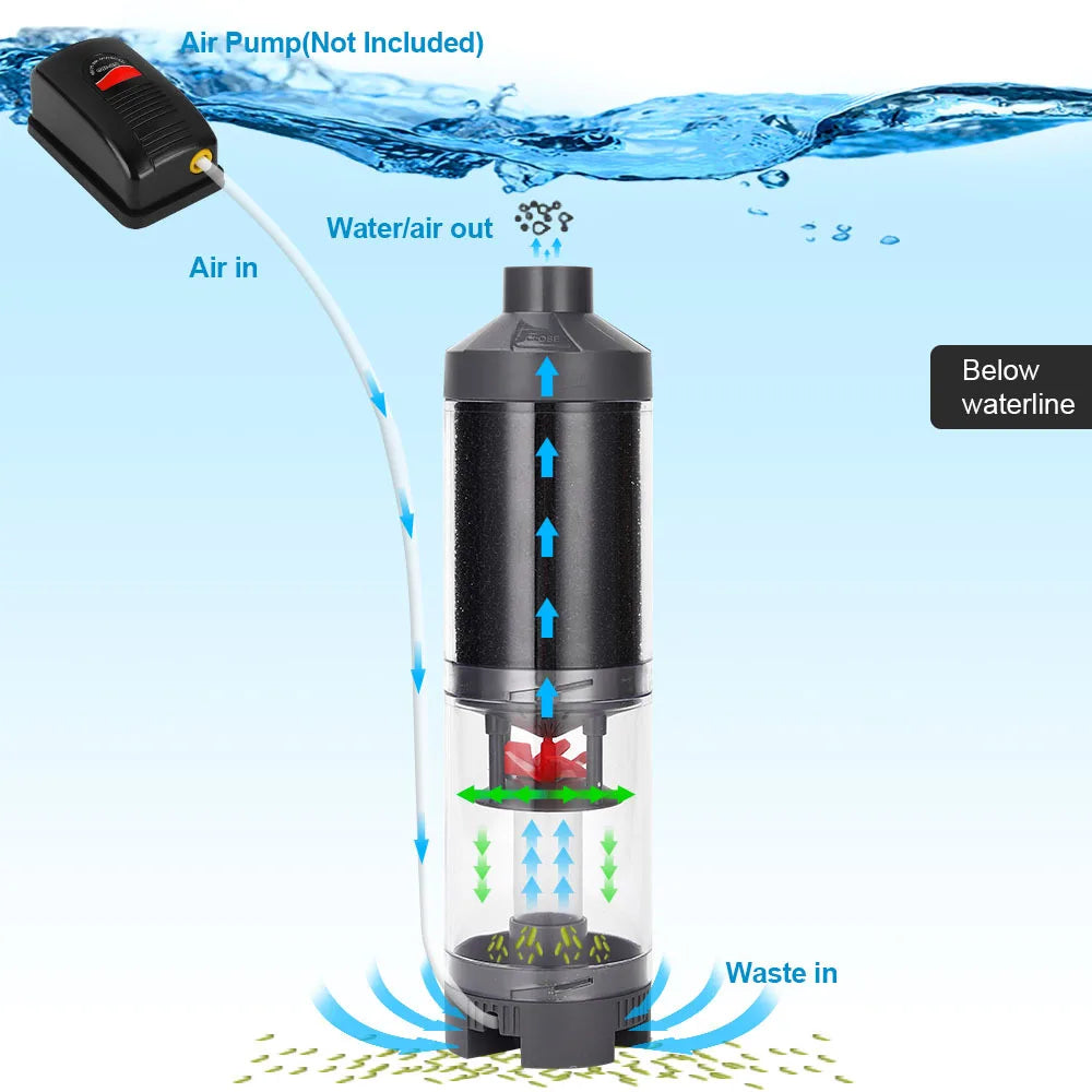 Seven Master Fish Feces Collector Aquarium Automatic Cleaning Filter