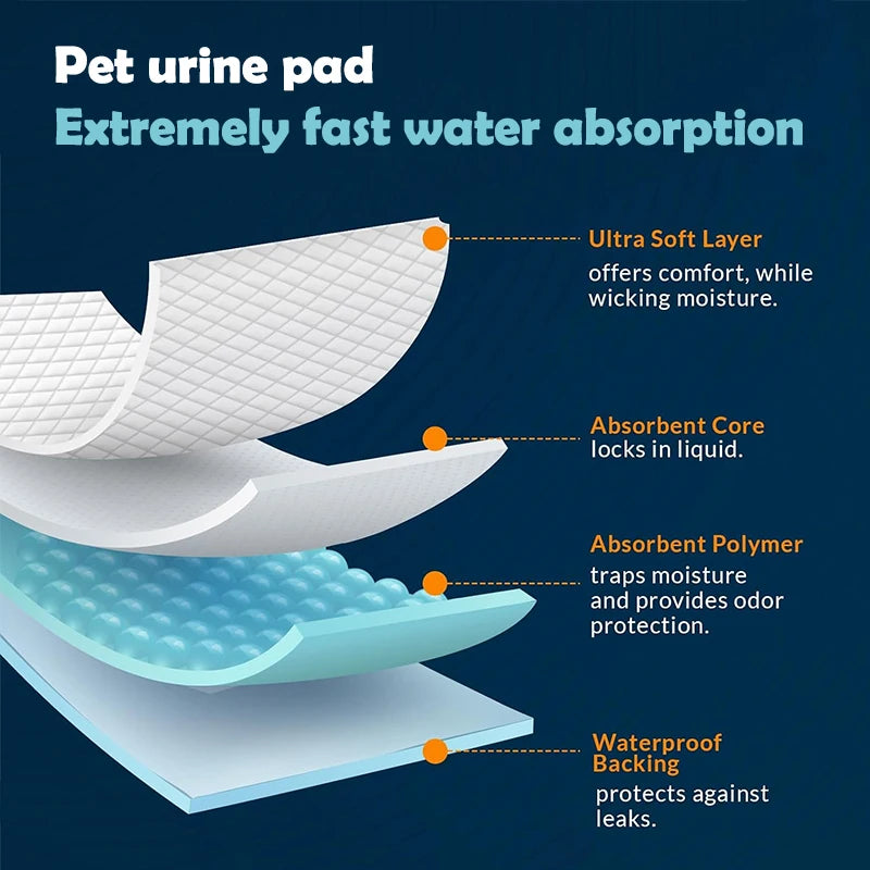 6-Layer Disposable Dog Training Pads For Puppy Urine Protection