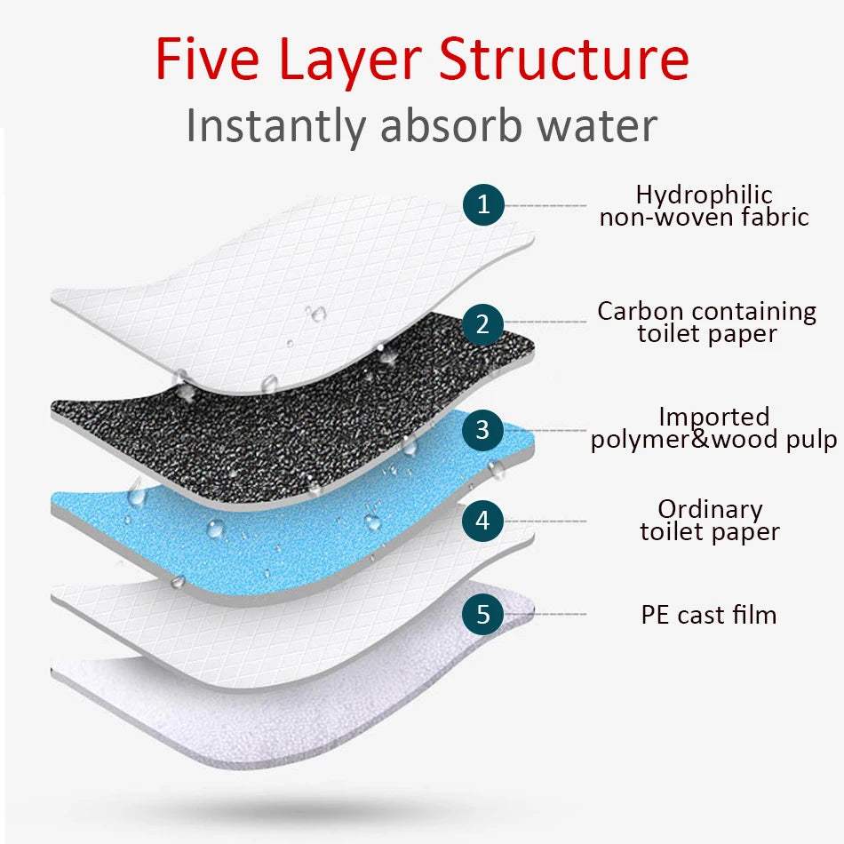 NONEDog Litter Absorbent Dog Diapers Disposable Puppy Training Pads